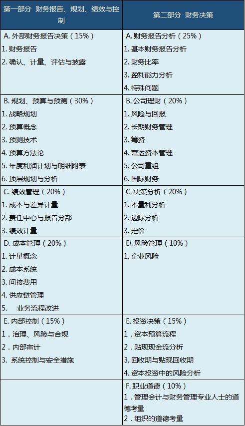 會(huì )計科目與賬號的關(guān)系,賬號和會(huì )計科目的區別,會(huì )計賬號與會(huì )計科目的區別