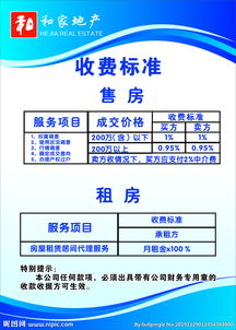 售房,房地產(chǎn)開(kāi)發(fā),會(huì )計科目,先進(jìn)
