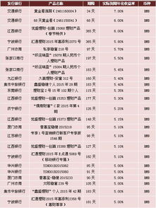 保本理財(cái)收益計(jì)入哪個(gè)會(huì)計(jì)科目,銀行理財(cái)收益計(jì)入會(huì)計(jì)科目,理財(cái)收益計(jì)入什么會(huì)計(jì)科目