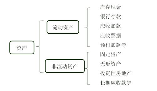 小規模納稅人增值稅會(huì )計科目,繳納增值稅會(huì )計科目,增值稅涉及的會(huì )計科目