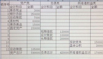 企業(yè)收入會(huì )計科目