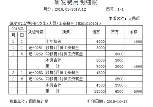 研發(fā),費用,會(huì )計科目,項目