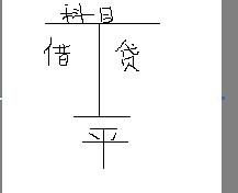 會(huì )計科目累計折舊