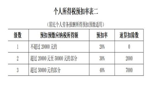 農業(yè)企業(yè)會(huì )計科目一覽表,農業(yè)企業(yè)會(huì )計科目及其使用說(shuō)明,農業(yè)企業(yè)購買(mǎi)種子會(huì )計科目