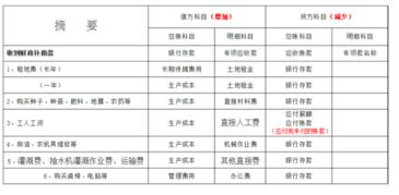 種植蘑菇會(huì )計科目
