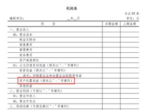 新增資產(chǎn)處置收益會(huì )計科目代碼