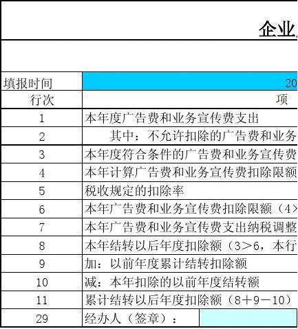 廣告宣傳,會(huì )計科目