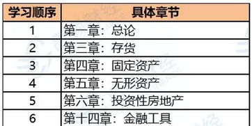 月了,會(huì)計(jì)科目
