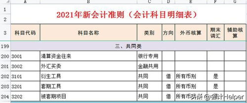 準則,會(huì )計科目