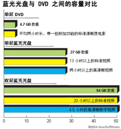 藍光光盤(pán)是什么會(huì )計科目費用