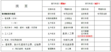 苗木種植挖土計入什么會(huì )計科目