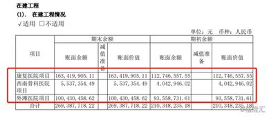 轉入,建工,會(huì )計科目