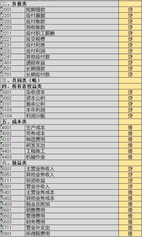 社保,會(huì )計科目,企業(yè)