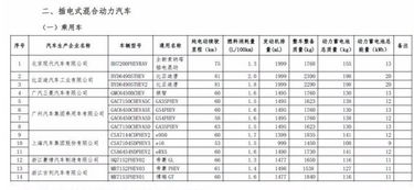 車(chē)輛購置稅計入什么會(huì )計科目,車(chē)輛購置稅應該做什么會(huì )計科目,車(chē)輛購置稅入什么會(huì )計科目