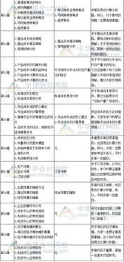 注冊會(huì )計師會(huì )計科目的難點(diǎn)