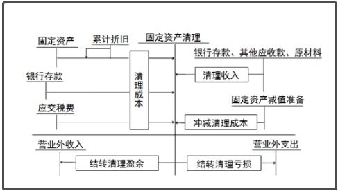 工業(yè)企業(yè)涉及的會(huì )計科目,生產(chǎn)企業(yè)涉及的會(huì )計科目,企業(yè)的污水處理費放哪個(gè)會(huì )計科目