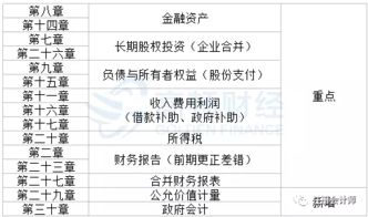 做什么,考察,會(huì )計科目,海外