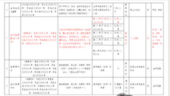 放在,辦證,費用,會(huì )計科目