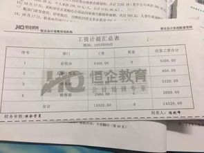 職工發(fā)工資會(huì )計科目