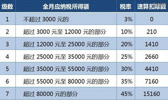 承租,企事業(yè)單位,承包,所得