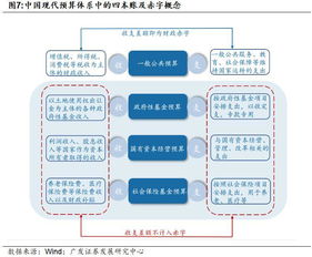 完善會(huì )計科目