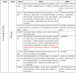研發(fā)費用屬于哪個(gè)會(huì )計科目,研發(fā)費用歸集到哪個(gè)科目,企業(yè)的研發(fā)費用計入哪個(gè)會(huì )計科目