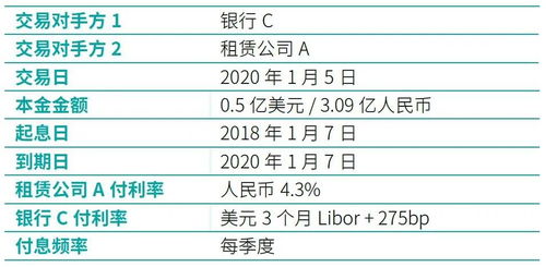 敞口到期會(huì)計(jì)科目