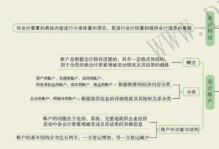 記不清會(huì )計科目之間的借貸