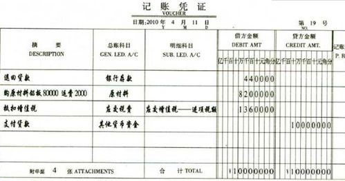 向外單位投資會(huì )計科目