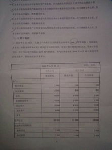 資本公積會(huì )計科目盈余公積