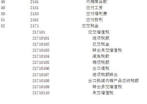 高薪補貼記什么會計科目