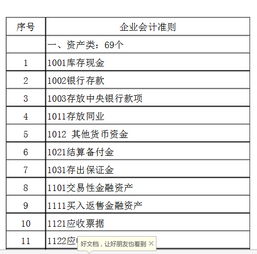 小企業(yè)會(huì )計科目和企業(yè)會(huì )計科目的不同,小企業(yè)會(huì )計和企業(yè)會(huì )計核算有什么不同,政府會(huì )計和企業(yè)會(huì )計科目對比