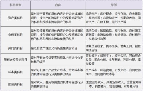 會(huì )計科目三級分類(lèi)明細