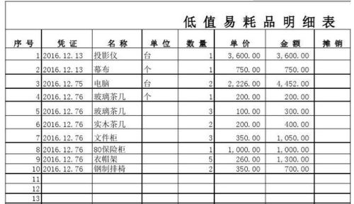 餐飲業(yè)余額抹零如何入會計(jì)科目