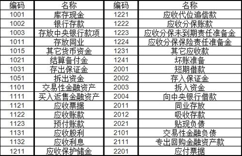 預收,賬款,英文,會(huì )計科目