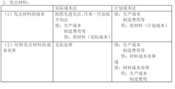 職工的欠款屬于什么會(huì )計科目,欠款屬于什么會(huì )計科目,以貨款抵扣欠款會(huì )計科目