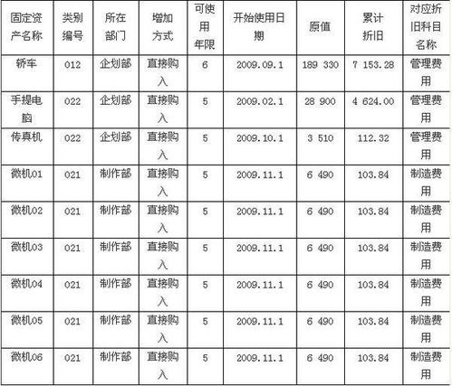 總賬會(huì )計科目編號,總賬會(huì )計科目順序,總賬包括哪些會(huì )計科目