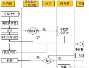 工程物資會(huì )計科目及賬務(wù)處理,采購防疫物資會(huì )計科目,防疫物資做什么會(huì )計科目