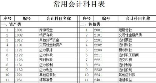 購入,貨款,會(huì )計科目