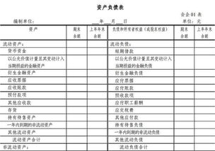 資產(chǎn)負債表觀(guān)會(huì )計科目