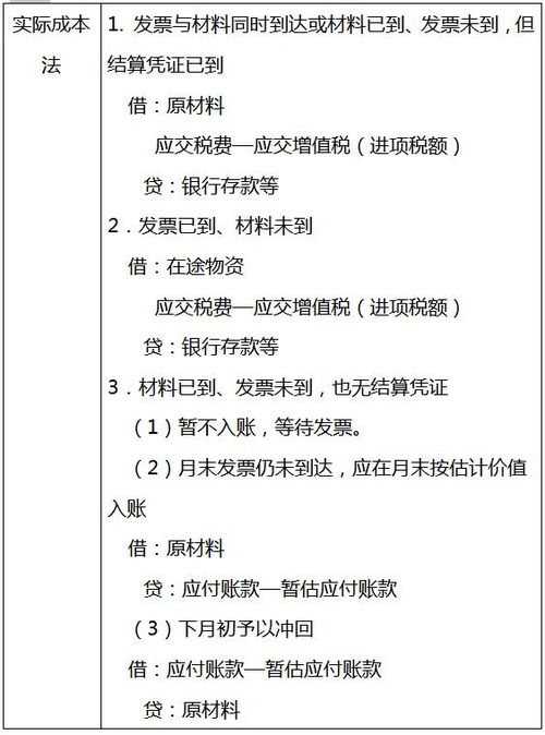 預付,會(huì )計科目,一事一議