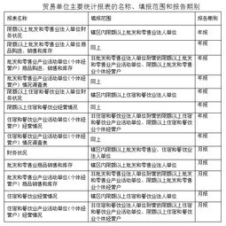 小企業(yè)會(huì )計科目表職工薪酬