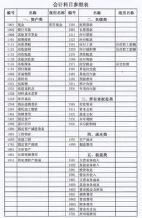 怎樣快速記住會(huì )計科目