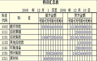匯總表,會(huì )計科目,賬務(wù)處理
