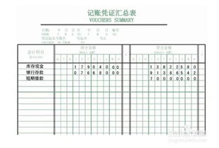 記賬,憑證,匯總表,填寫(xiě)