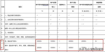 存貨,報廢,計提,損失