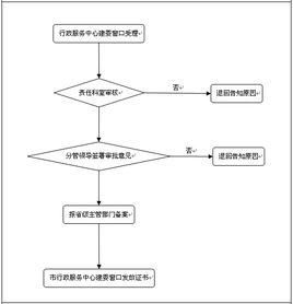勞務分包該怎樣計入會計科目