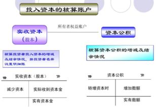 將增資款掛其它會計(jì)科目并不嚴(yán)謹(jǐn)_且要看"會計(jì)處理的目的"