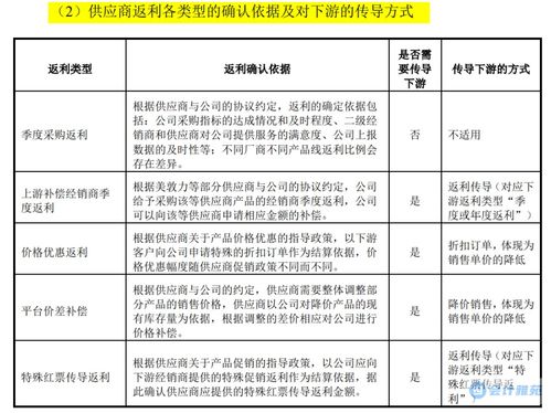 經(jīng)銷(xiāo)商返利的會(huì )計處理,返利的會(huì )計科目,返利做什么會(huì )計科目