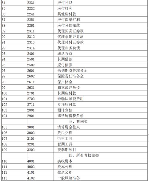 怎么合并會計科目,合并成本是會計科目嗎,合并對價是會計科目嗎